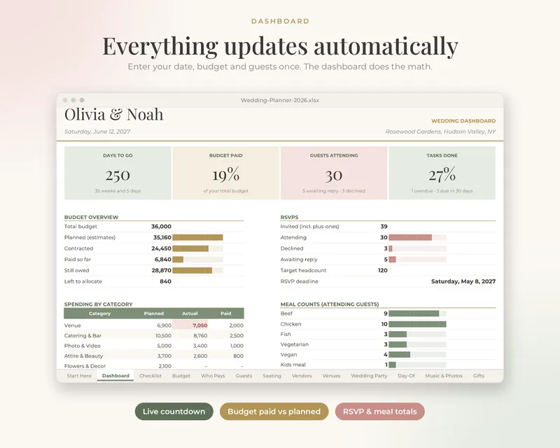 The Wedding Planner Spreadsheet: Dashboard tab preview