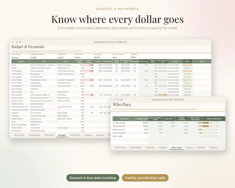 The Wedding Planner Spreadsheet: Budget & Who Pays tab preview
